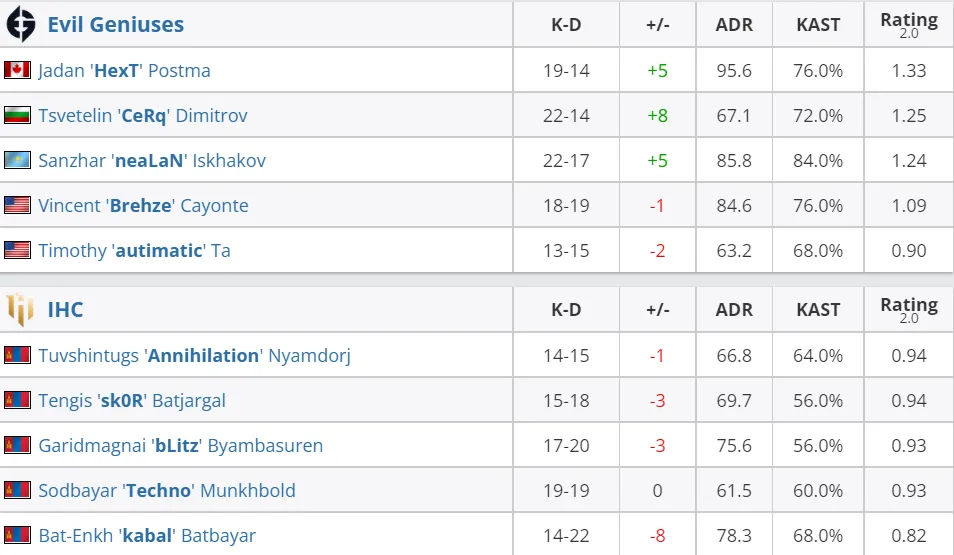 HLTV