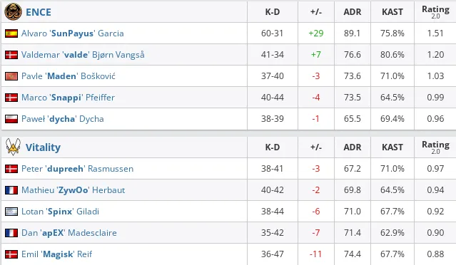 HLTV