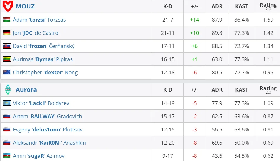 MOUZ