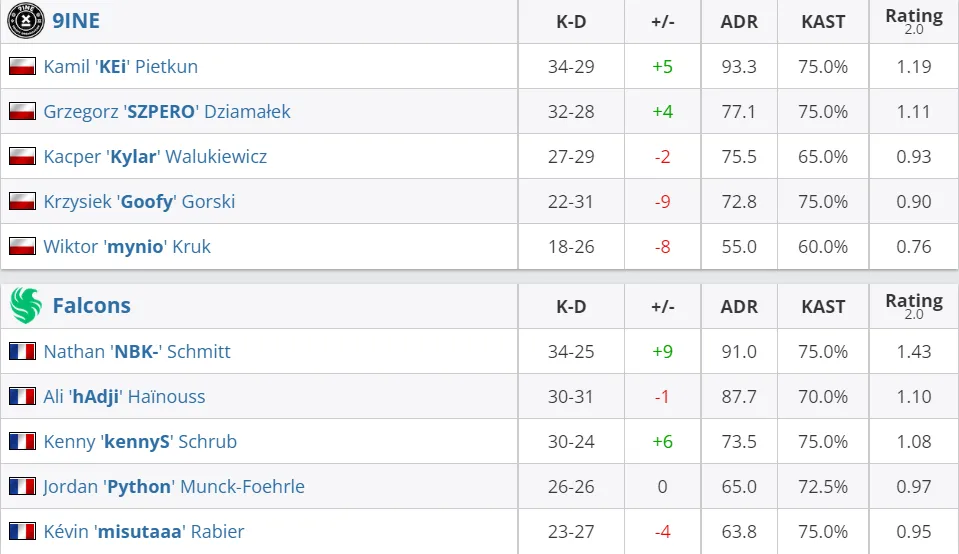 HLTV