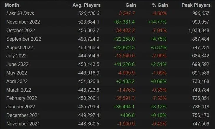 Статистика онлайна Dota 2