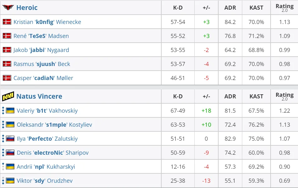 HLTV