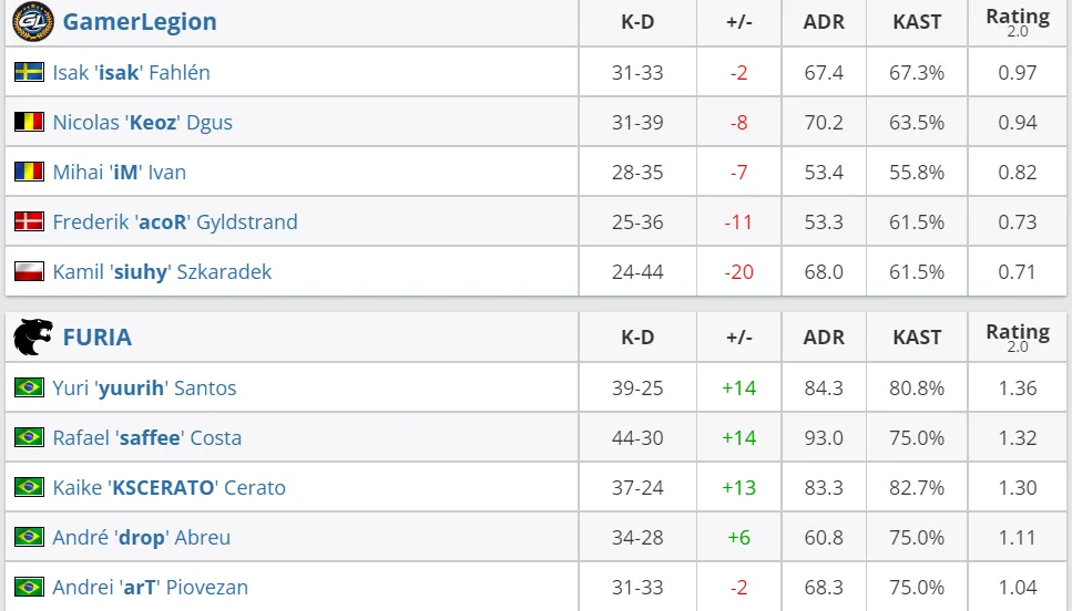 HLTV
