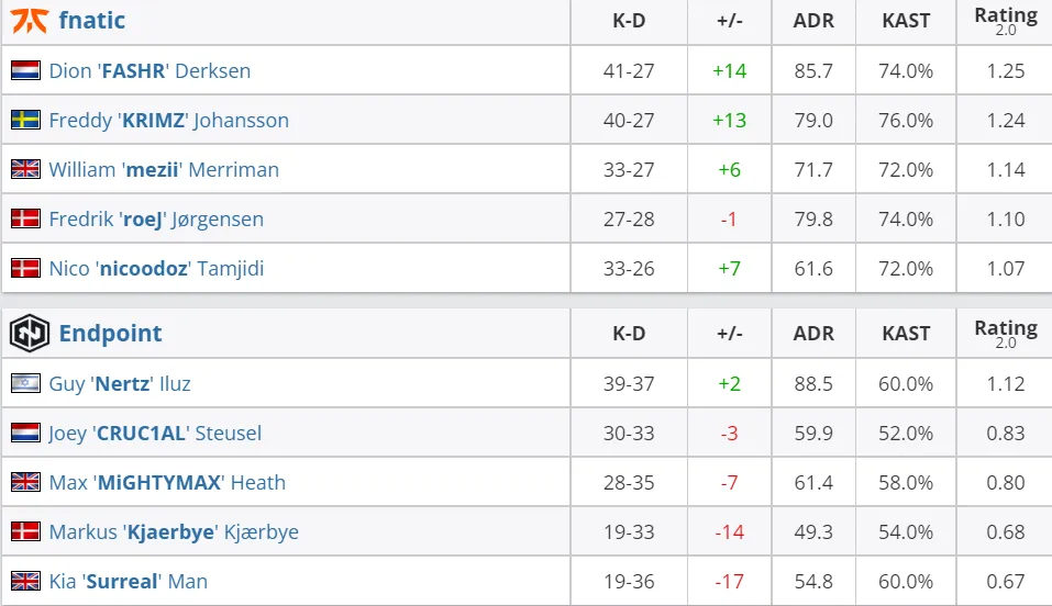 HLTV
