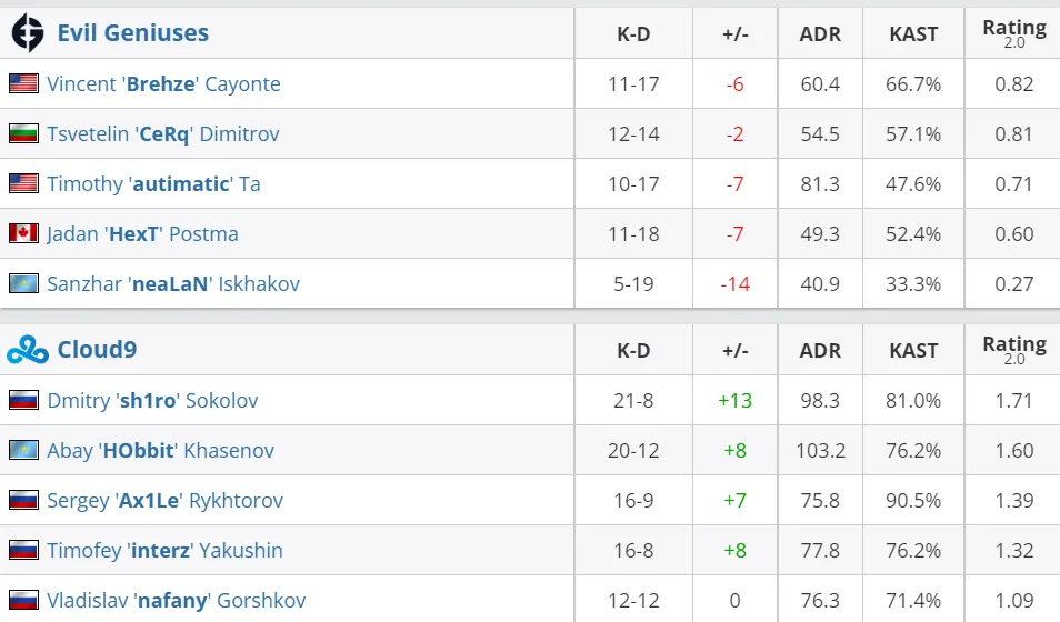 HLTV
