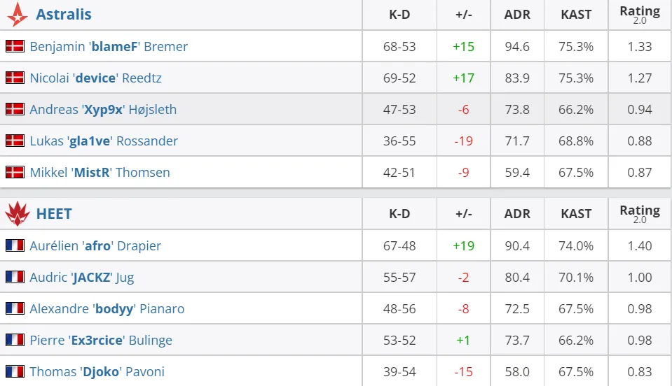 HLTV