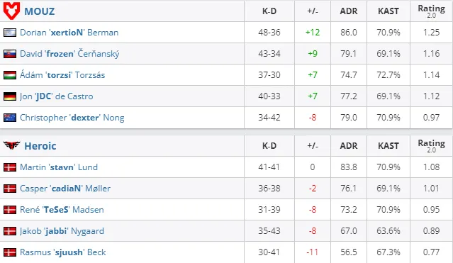 HLTV