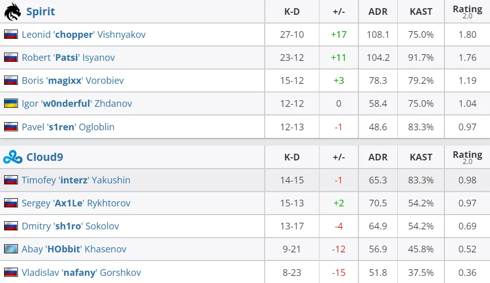 HLTV