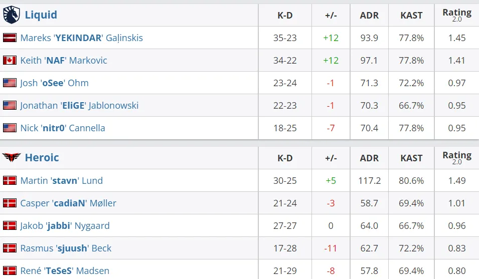 HLTV