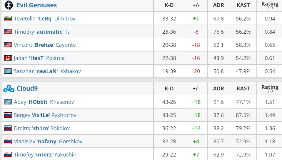 HLTV