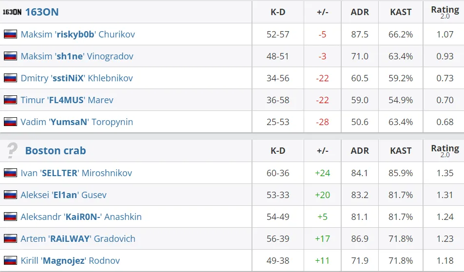 HLTV