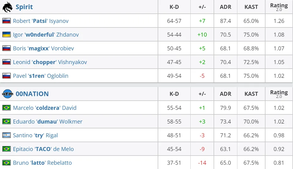 HLTV