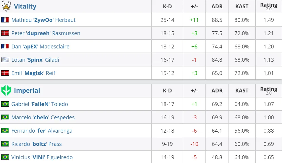 HLTV