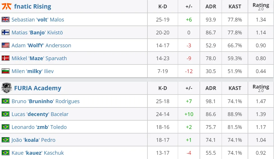 HLTV