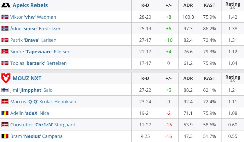 HLTV