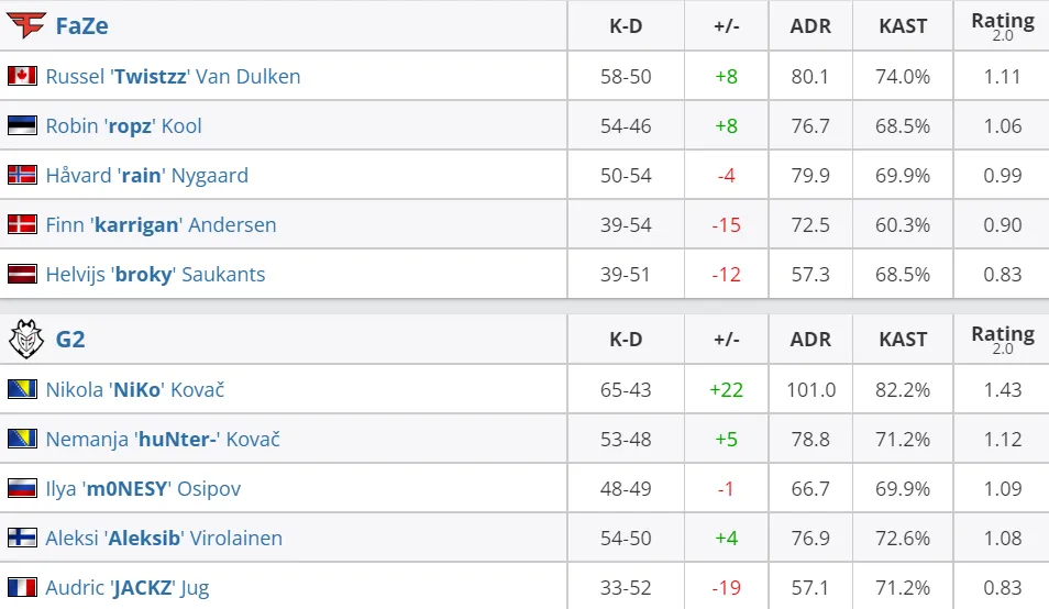 HLTV