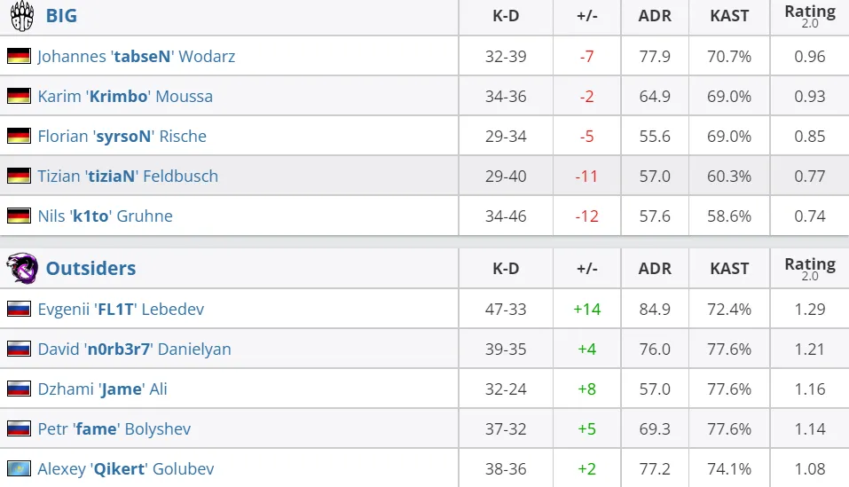 HLTV