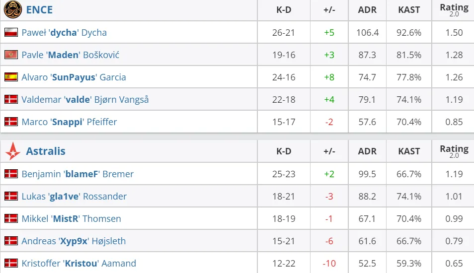 HLTV