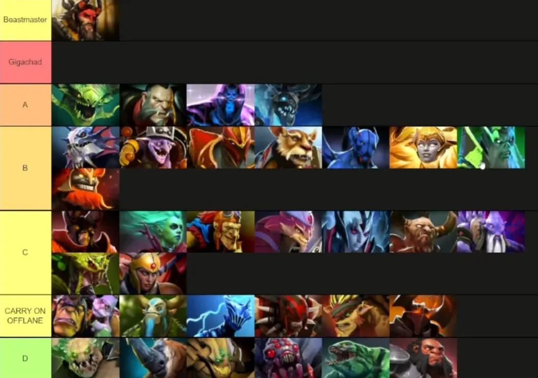 Тир-лист оффлейнеров от ATF и Gorgc