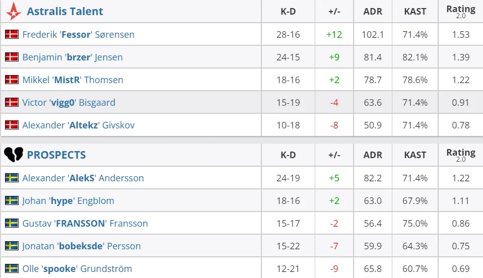 HLTV