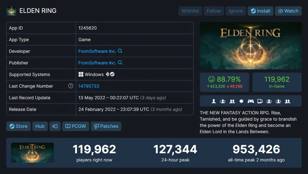 Статистика онлайна Elden Ring
