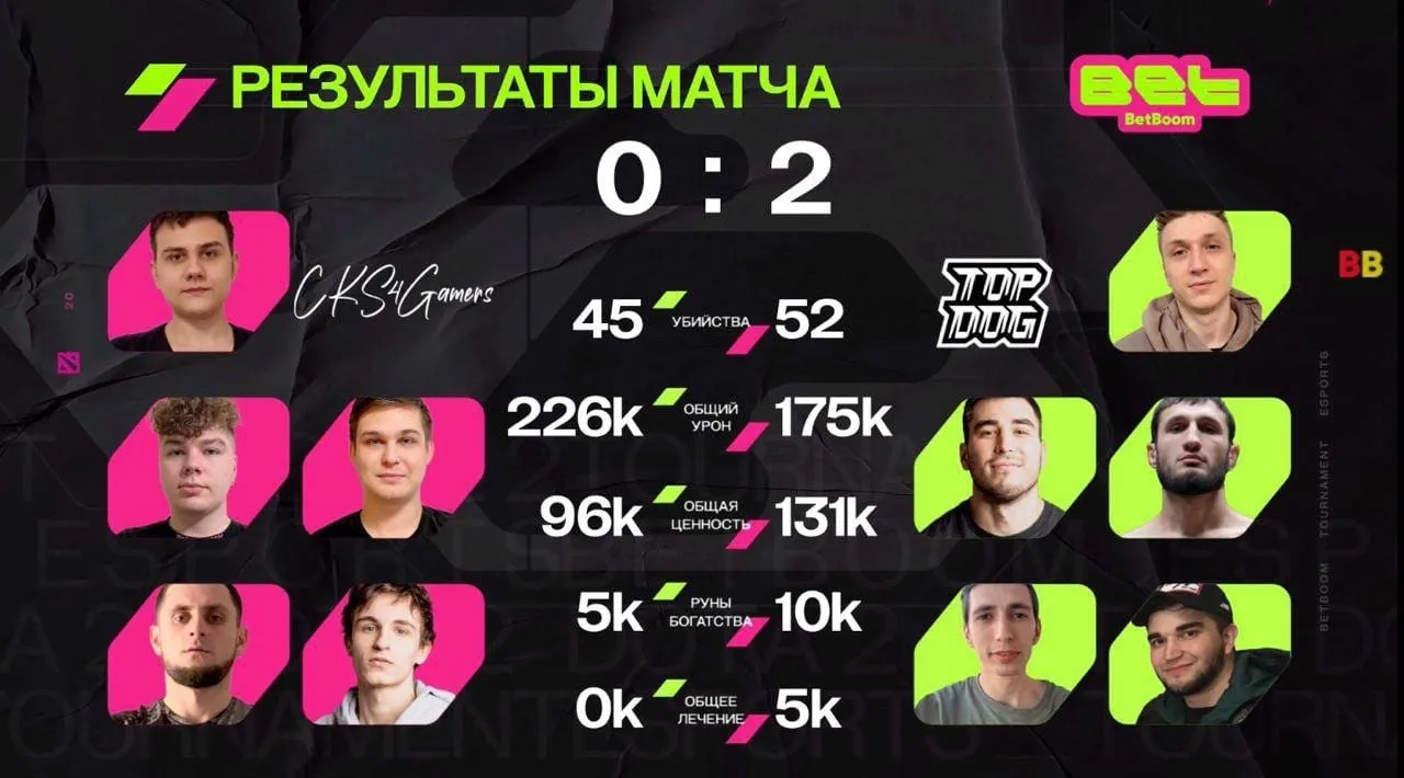 Статистика второй карты