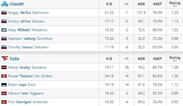 HLTV