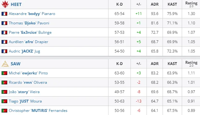 HLTV