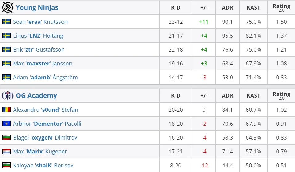 HLTV