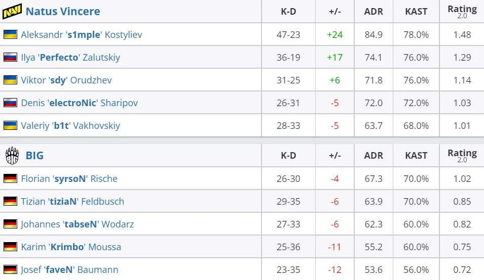 HLTV