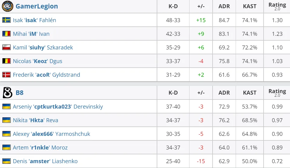 HLTV