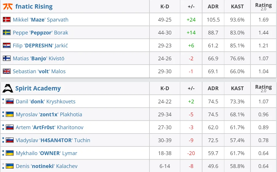 HLTV