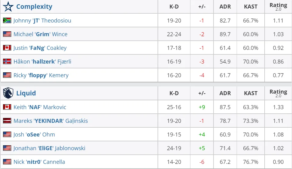 HLTV