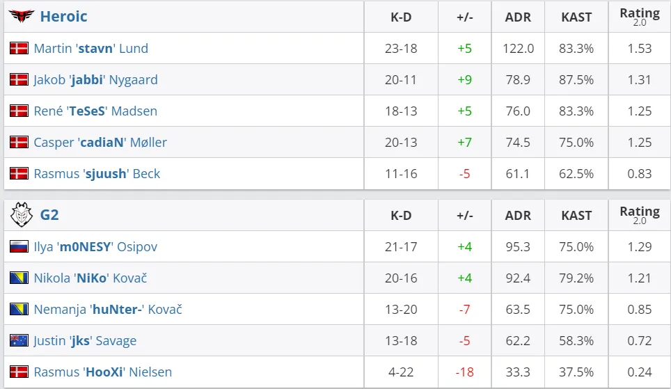 HLTV