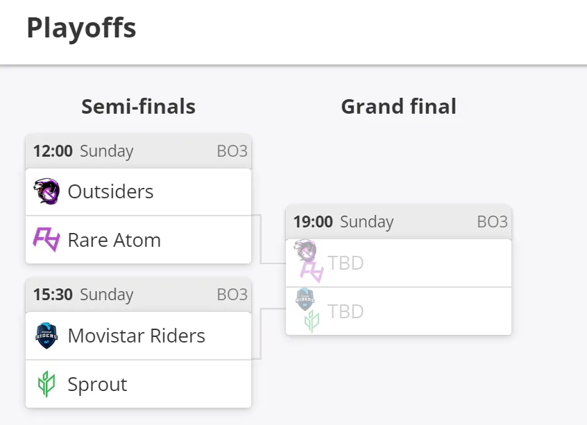 Сетка плей-офф&nbsp;ESL Challenger Valencia 2022