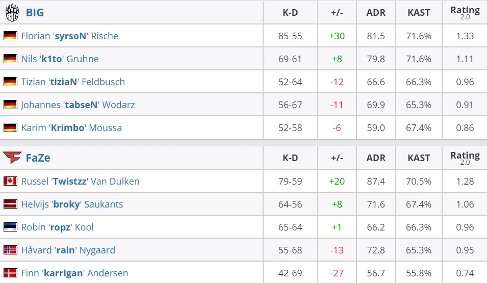HLTV