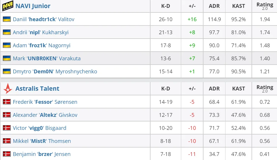 HLTV