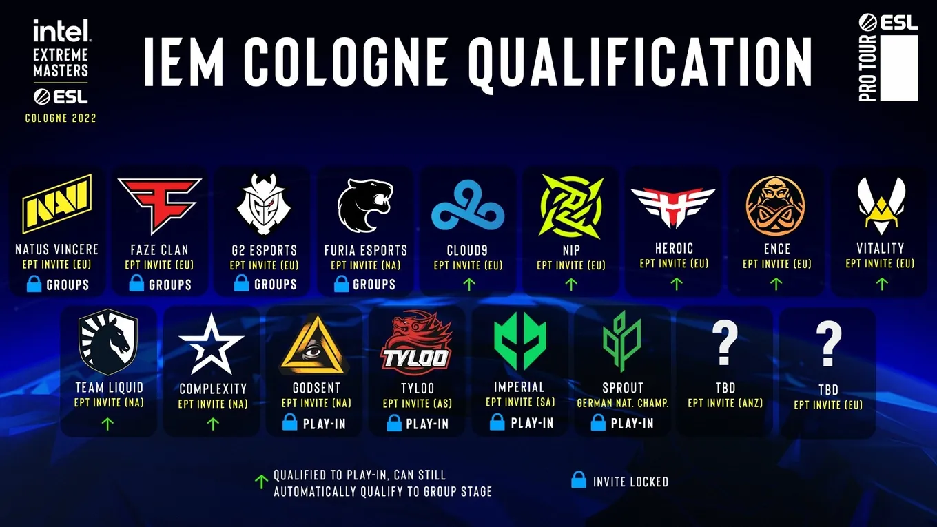 Участники IEM Cologne 2022