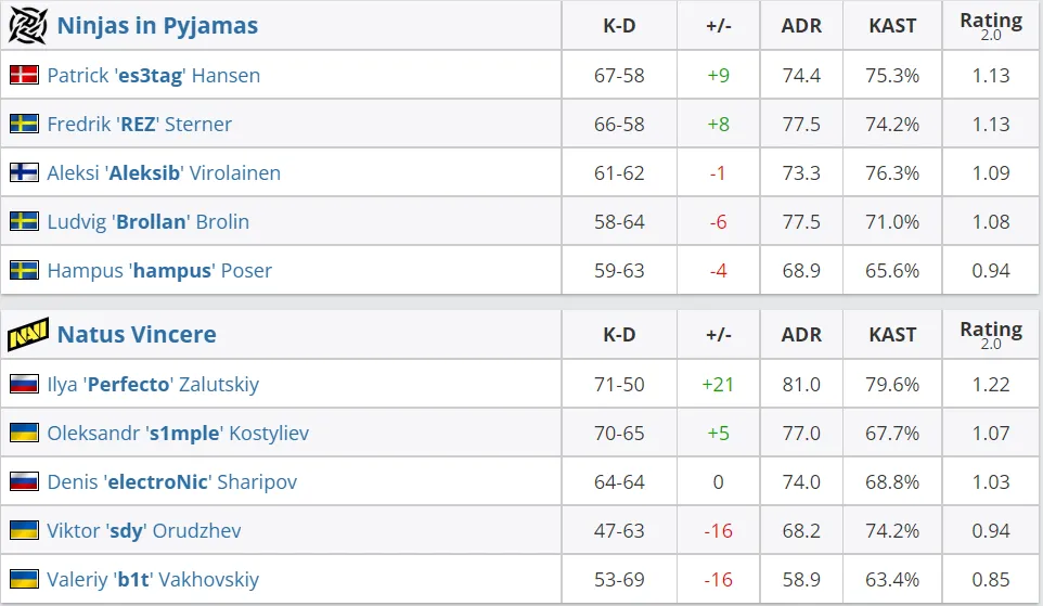 HLTV