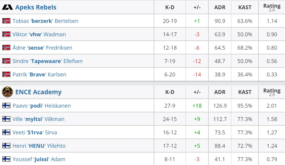 HLTV