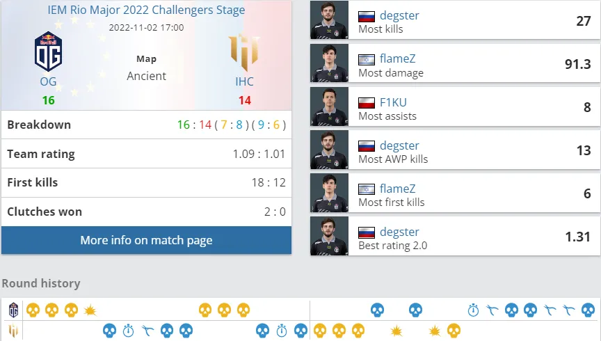 HLTV