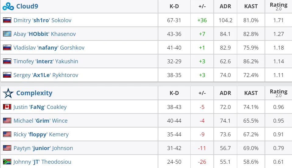 HLTV
