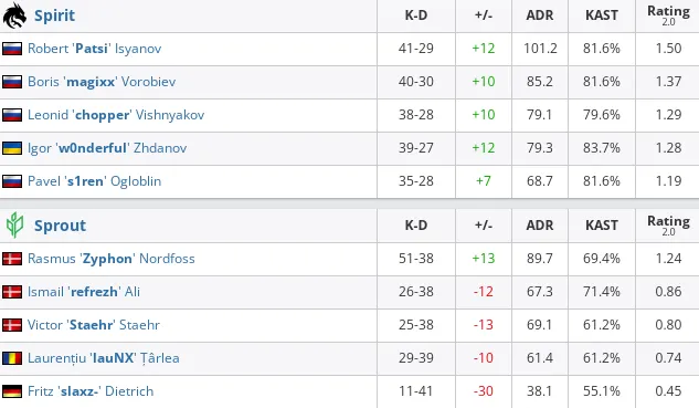 HLTV