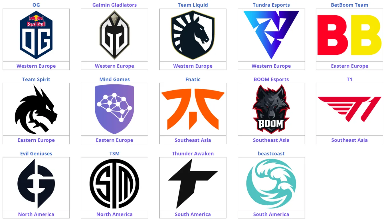 Участники&nbsp;ESL One Stockholm Dota Major 2022