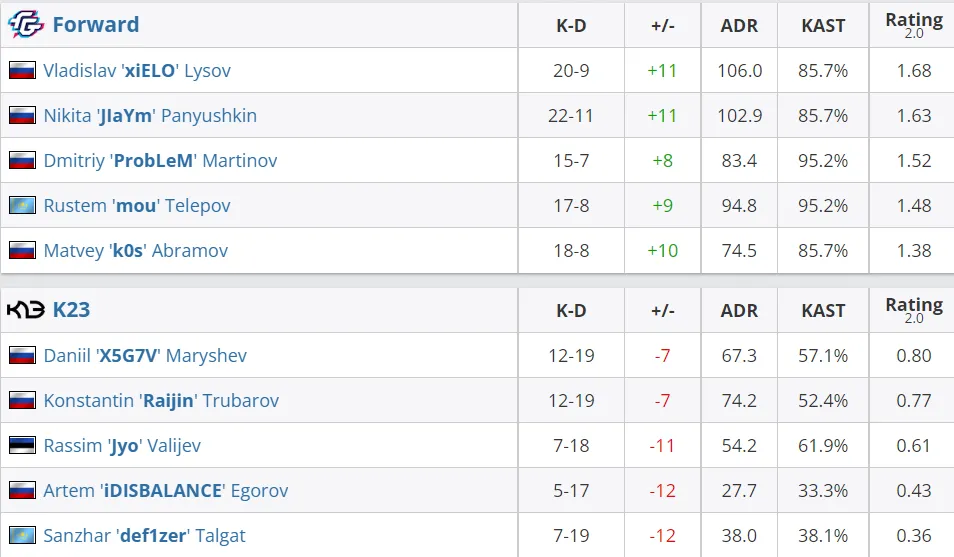 HLTV