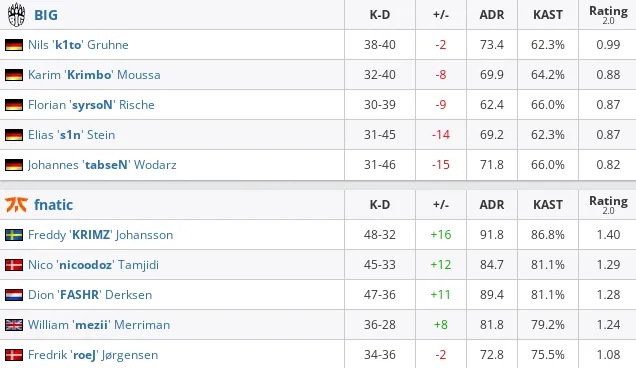 HLTV