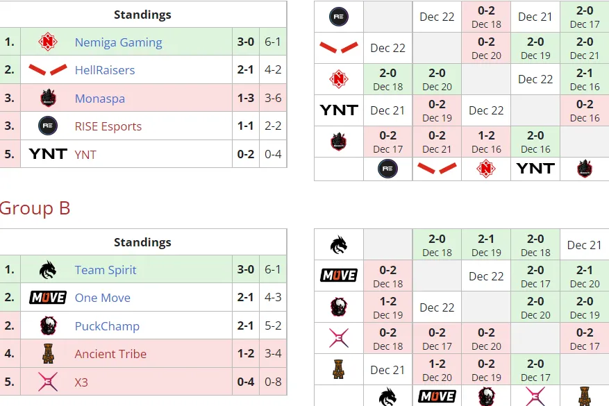 Liquipedia