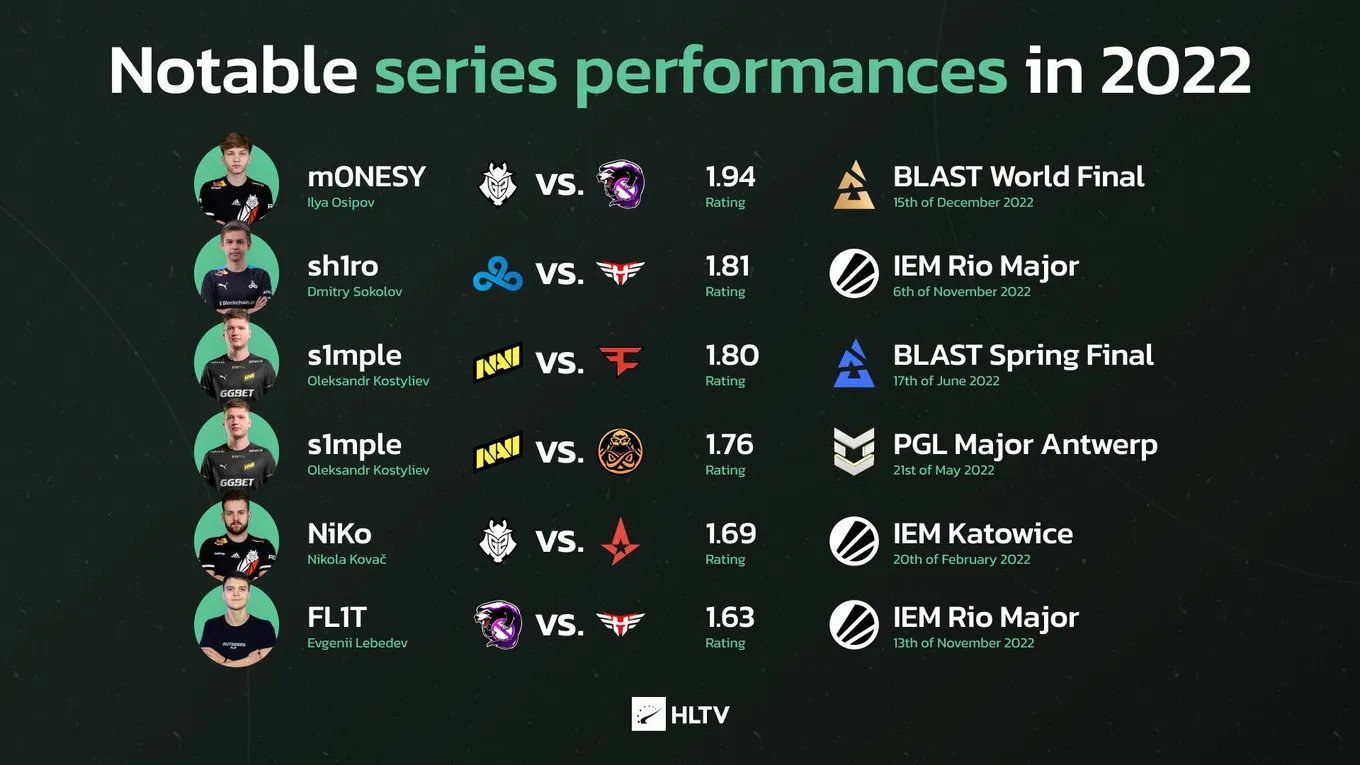 hltv