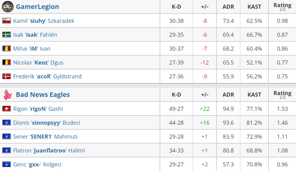 HLTV