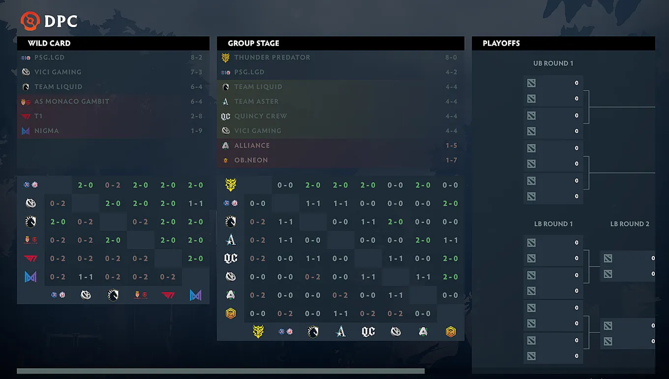 Обновлённое меню просмотра матчей в Dota 2